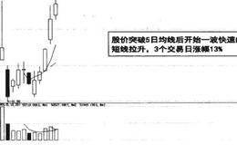 巧识股价起涨的买入“信号” 技巧