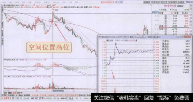 上午第二时间段密集放量上涨走势回顾