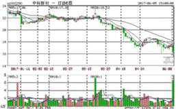 <em>中科新材</em>业绩变脸 市值两年半蒸发逾700亿元