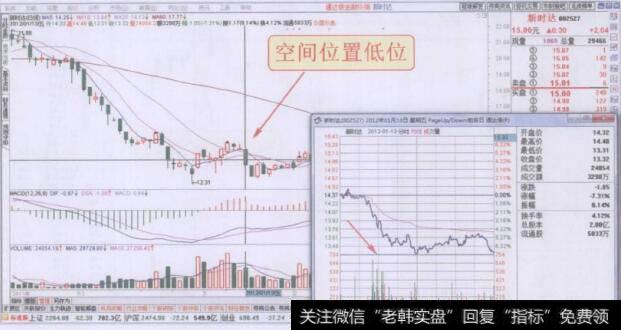上午第二时间段密集放量下跌走势回顾