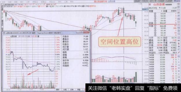 上午第二时间段密集放量下跌走势回顾