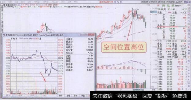 下午整点时间段密集放量下跌走势回顾
