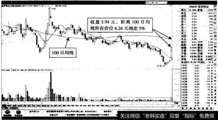 美罗药业——上涨潜力5%