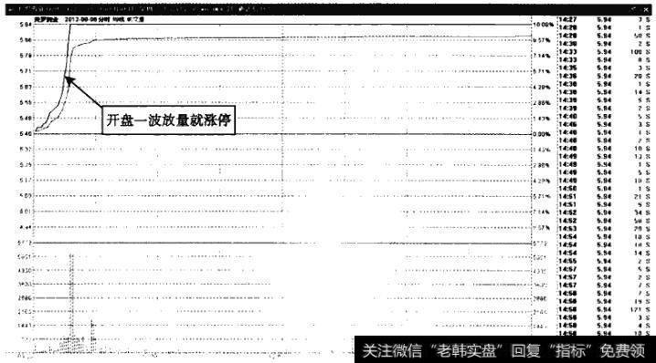 美罗药业——用时17分钟拉升涨停