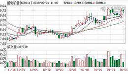 盛屯矿业定增收官 控股股东12.95亿元认购