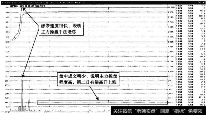 美罗药业——第二日必定离开上涨