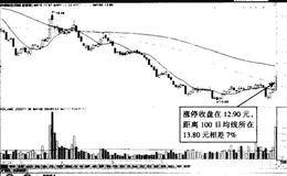 洪都航空开盘两波涨停的具体分析