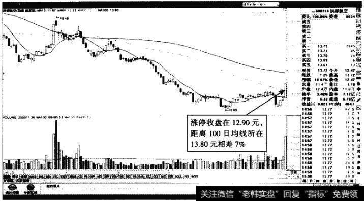 洪都航空——上涨潜力7%