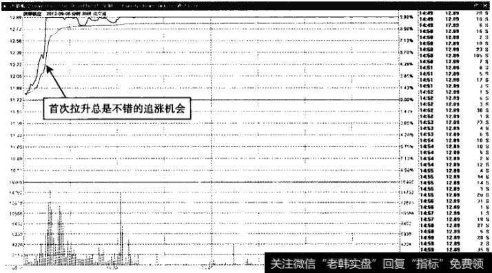 洪都航空——开盘上涨便可买入股票