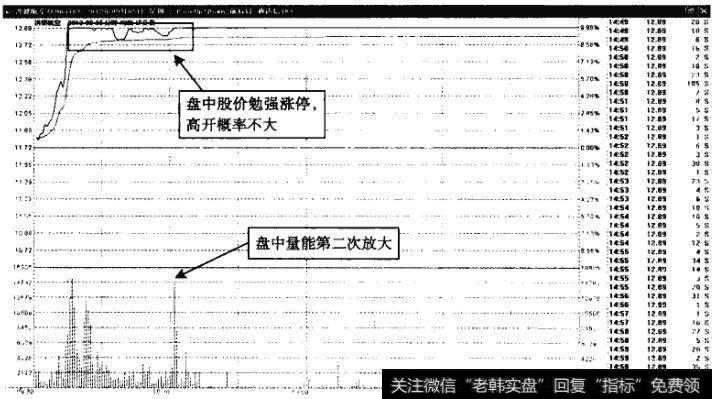 洪都航空——离开概率不大