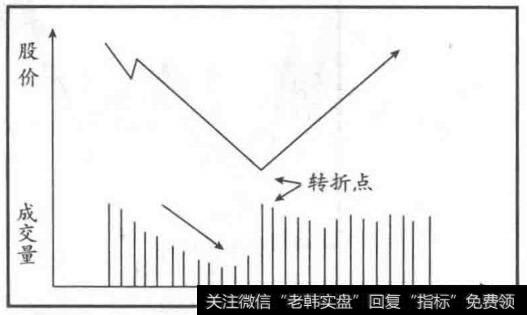 V形底示意图