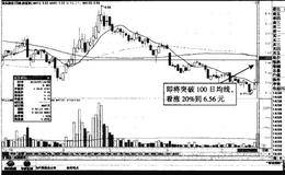 龙头股份开盘三波涨停的具体分析