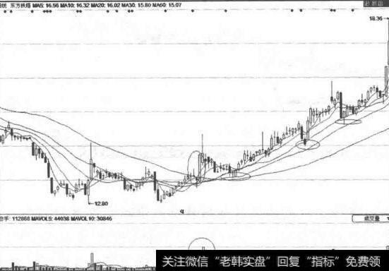 东方铁塔(002545)上升图