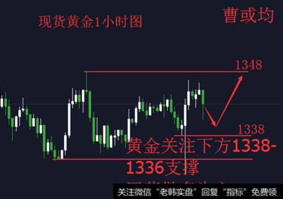 黄金行情分析