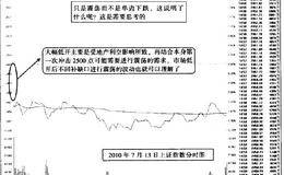 分时图中冲关未果次日留下的跳空缺口要好好感知