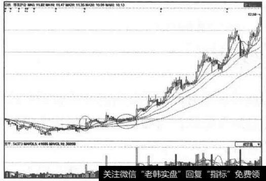 四线交叉形态