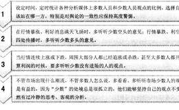 炒股心态决定成败：散户的常见心态