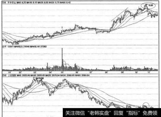 东华实业(600393)走势图