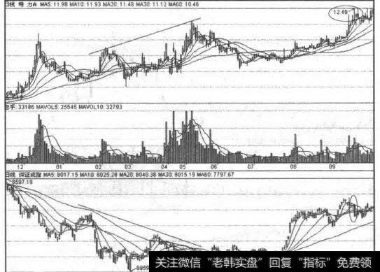 特力A(000025 )走势图