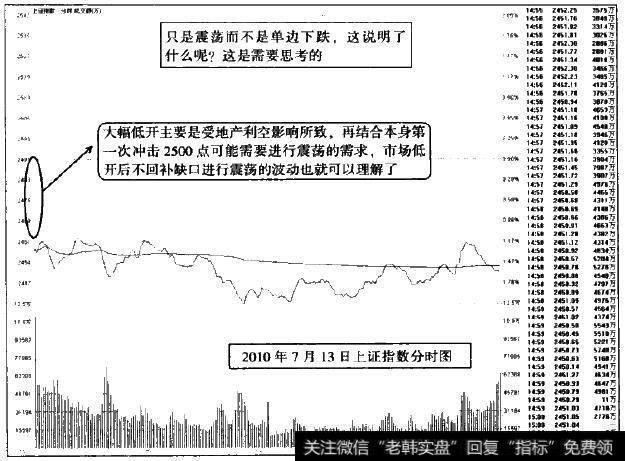 <a href='/fenshitu/'>分时图</a>中冲关未果次日留下的跳空缺口要好好感知