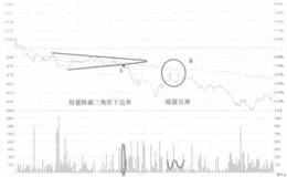 <em>涪陵电力</em>不破分时均线卖出走势看盘和操盘