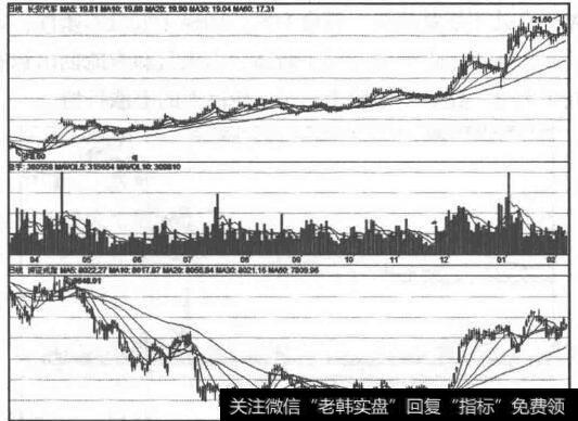 短期强于大盘走势图