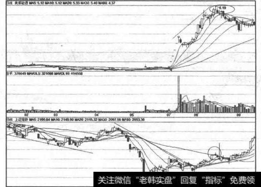 中鼎股份(000887)底部形态图