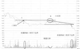 黑牡丹不破前高卖出走势看盘和操盘