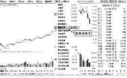 如何运用用趋势线判断大势：如何绘制趋势线？应用实例详解