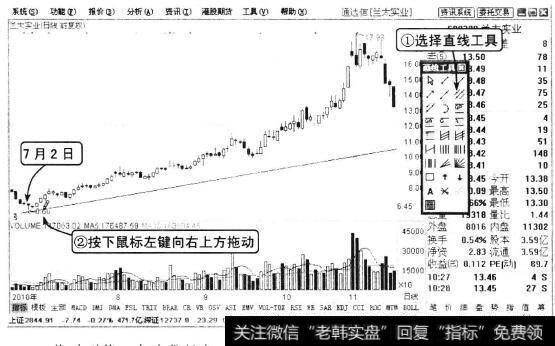 兰太实业(600328)的K线图