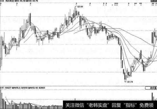 美的集团(000333)突破发行图