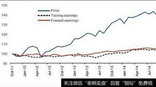 开盘成交量图