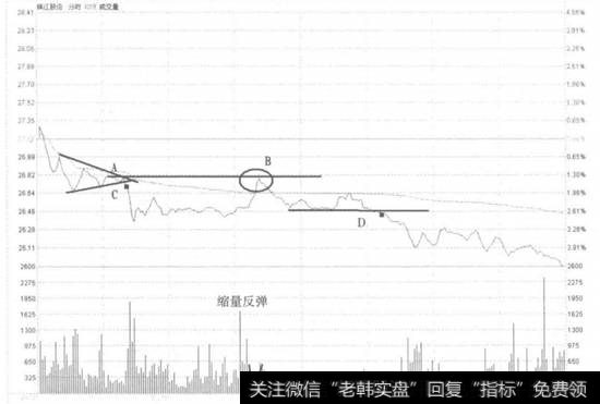 锦江股份不破前高卖出走势看盘和操盘