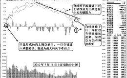 分时图中向上跳空缺口的运用