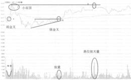 凯恩股份弱金叉买入走势粉盘和操盘