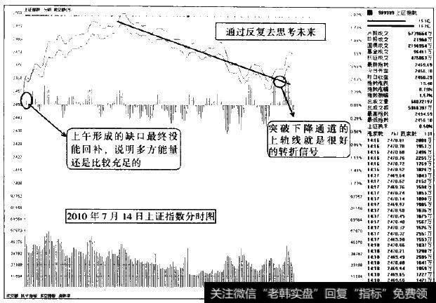 向上跳空缺口一旦盘中不回补，则很显然，多方能量是占据优势的