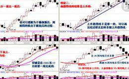 如何跟庄选股：跟庄的技巧