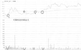 霞客环保弱金叉买入走势看盘和操盘