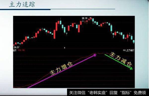 <a href='/tonghuashun/240451.html'>追踪主力</a>