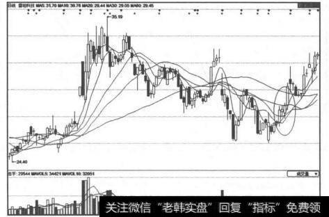 诱发性反弹