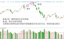 股市炼金术:逃顶信号之吊颈线