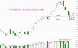 抢反弹机会临近，三类股仍需远离