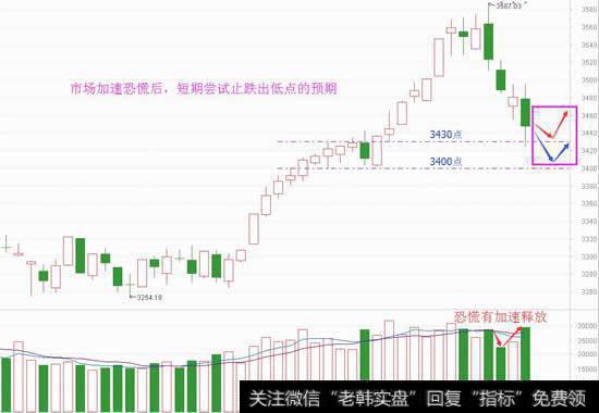 抢反弹机会临近，三类股仍需远离