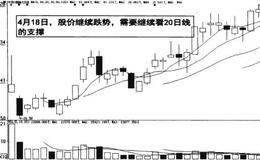 怎样识别起涨买入信号