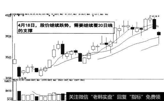 图8-21可看作底部启动的明显信号