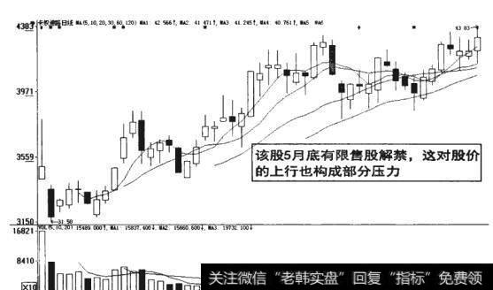 图8-24空方故意示弱实际是进攻时布下的疑兵