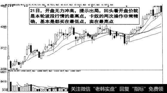 图8-30股价上扬突然发散向上（多头排列）