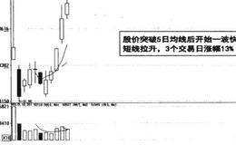 使用布林线抄底的