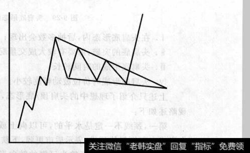 图9-31股价向上穿越支撑线为买入信号