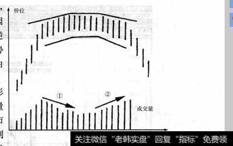 图9-32调整好指标参数